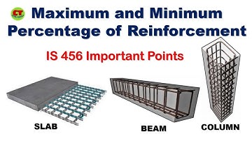 Maximum and Minimum Reinforcement for Slab, Beam and Column || IS456 Important Points