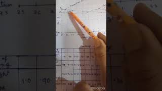 Numerical 2: Calculation of earthwork in road construction