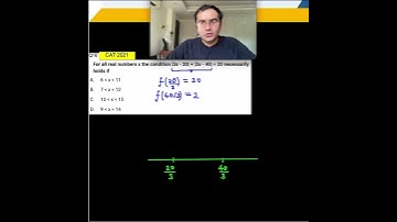 Q16-CAT 2021 QA Slot2 | Modulus