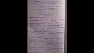 Class 11 Motion in a straight line | Motion in a straight line notes | Chapter 2 | Physics | Class11