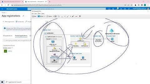 What is Key Vault?|| How to Encrypt Database Tables? ||SQL Server||Access Policy||SqlApp|AZ500|Azure