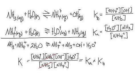 CH 16.8 The Relationship Between Ka and Kb