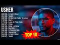 TOP SONGS 2023 ~ Top 100 Artists To Listen in 2023