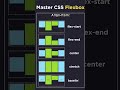 CSS Flexbox Explained | Flex Property Tutorial for Frontend Developers #css