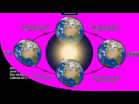 Ada Equinox pada 21 Maret Apakah Suhu Udara akan Panas