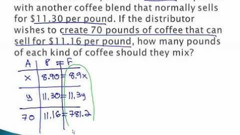 Mixture - Unknown Starting Amount Part 2 - YouTube.mp4