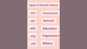 Types of Domain Name||#domain #domainname #shorts