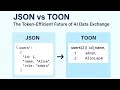 Reduce LLM Token Costs with Qlik Talend Cloud & TOON