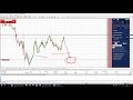Forex Live Trading Signal Broadcast hasty412 - YouTube