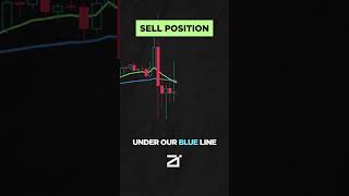 Machine Learning & Optimization Moving Average Profile