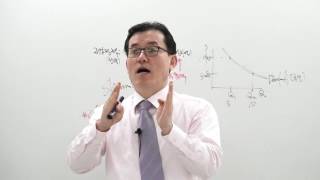 경영지도사 2차 마케팅-마케팅관리론(권우주)
