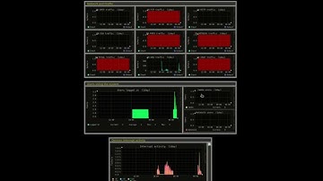 Linux Monitoring System - Step by Step Guide (Using Monitorix)  #linux #linuxcommand #coding #python