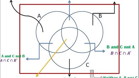Venn Diagram Regions for 3 Sets