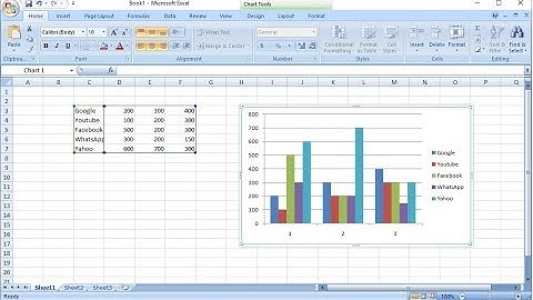 How to Add New Extra Data to Existing Excel Chart (Easy)
