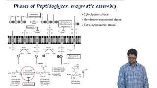 mod10lec57