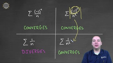 Absolute & Conditional Convergence - Infinite Series