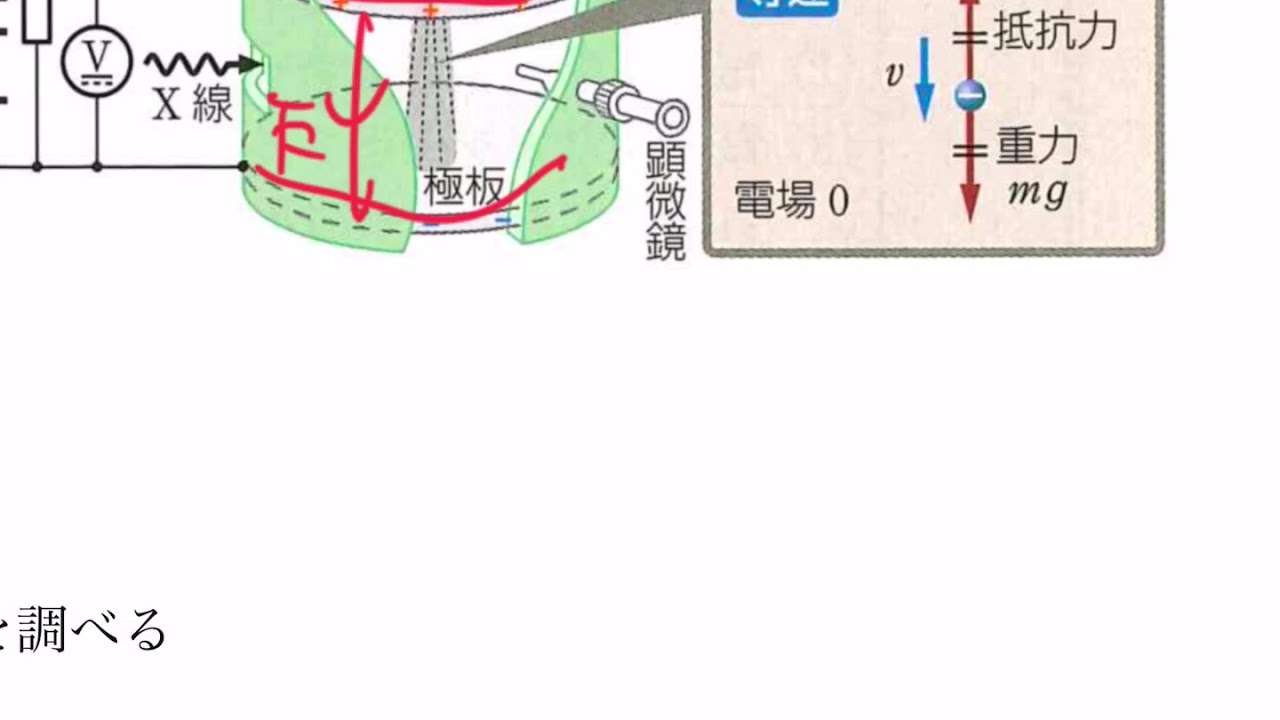 5002 5 2ミリカンの実験 YouTube