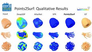 Points2Surf Long Video for ECCV 2020