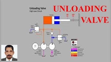 HOW TO USE UNLOADING VALVE IN A HYDRAULIC SYSTEM