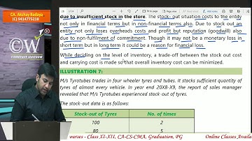 |CA Inter| Stock out Cost with Probability and ABC analysis material cost (Lecture 7th)