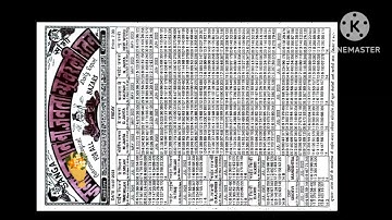 14/07/23 daily chart II part 2 II #video