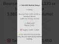 XAUUSD Bullish Setup 🔥 | Gold Trading Strategy 2025 | Entry, SL &amp; Targets Explained! #shorts