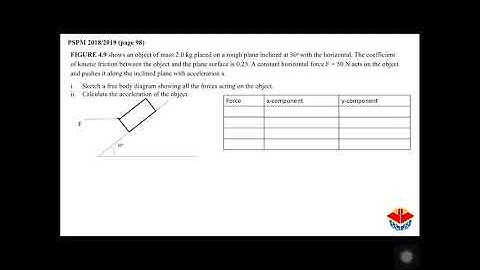 PSPM 2018/2019 Chapter 4