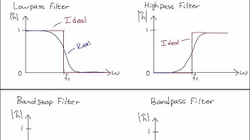Data-driven Nonlinear Dynamics and Vibrations: Chapter 9 - Part 1