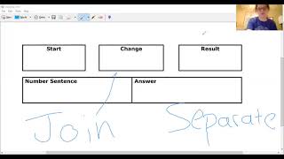 Joining and Separating Word Problems