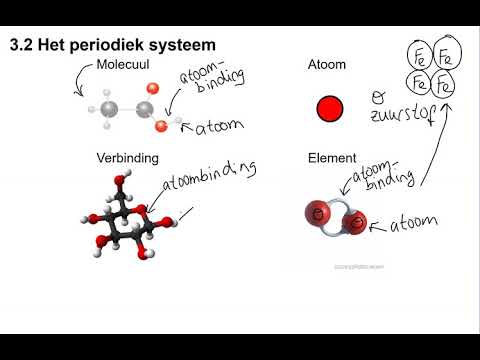 Video: Een Strategisch Ontworpen Klein Molecuul Valt Alfa-ketoglutaraat Dehydrogenase In Tumorcellen Aan Via Een Redoxproces