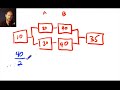 simplifying capacity analysis for parallel processes