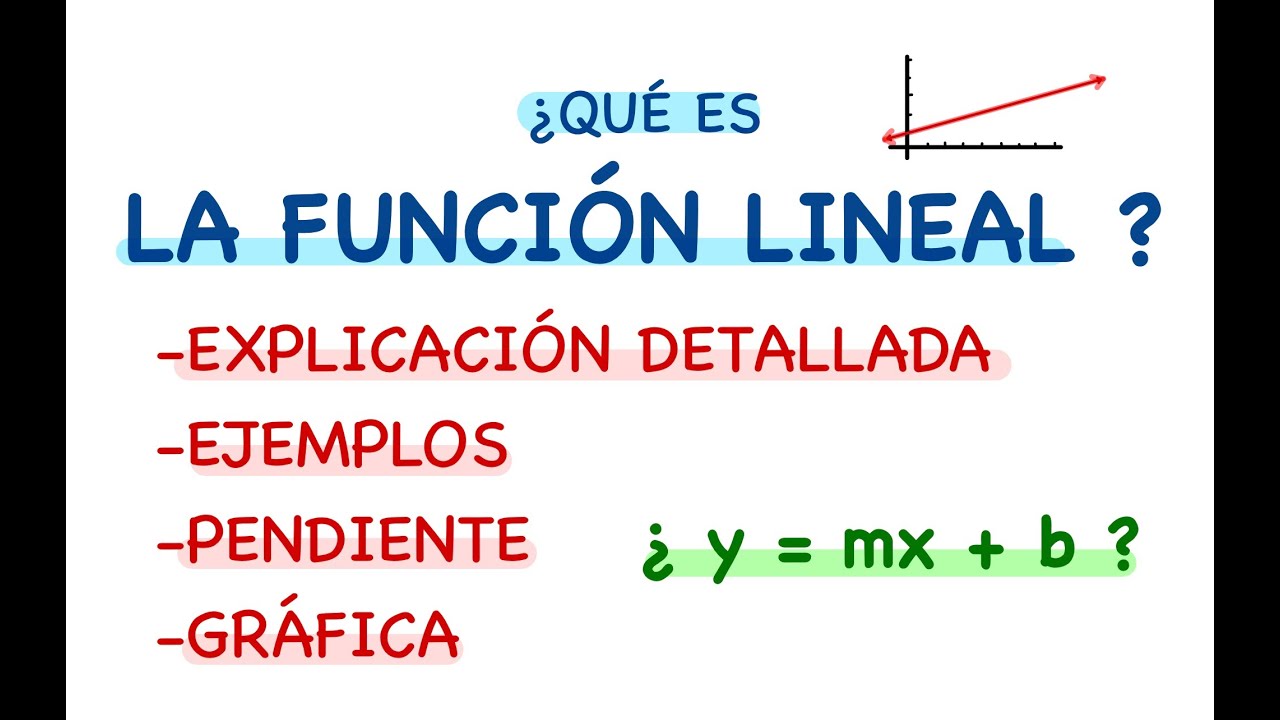 Como representar funciones