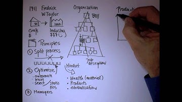 UNBOSS intro Lars Kolind.mov