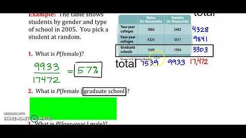 A2TS Unit 7 Day 6   (Conditional Probability - 2 way Tables)