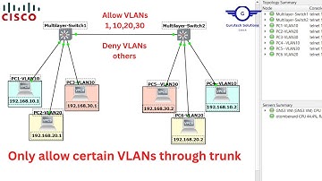 How to Allow or Block VLANs on a Trunk Port | Trunk Allowed & Denied VLAN Configuration