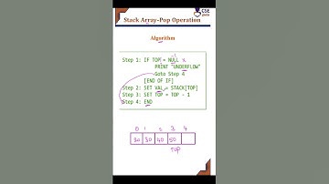 Algorithm - pop operation using stack array #array #stack #csegurushorts #shorts #shortvideo #short