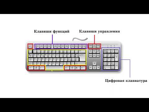 Клавиатура компьютера.  Расположение клавиш