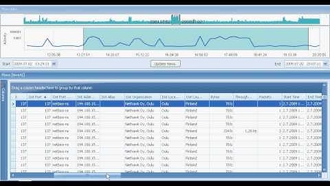 NetHawk iPro Flow Analysis QoS