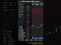 LIVE Market Test: Clawdbot Exposed? #Clawdbot #OpenClaw #Quant #TradingLive