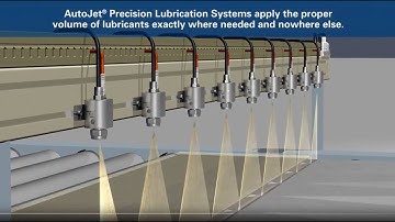 AutoJet® Precision Lubrication System