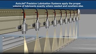 AutoJet® Precision Lubrication System