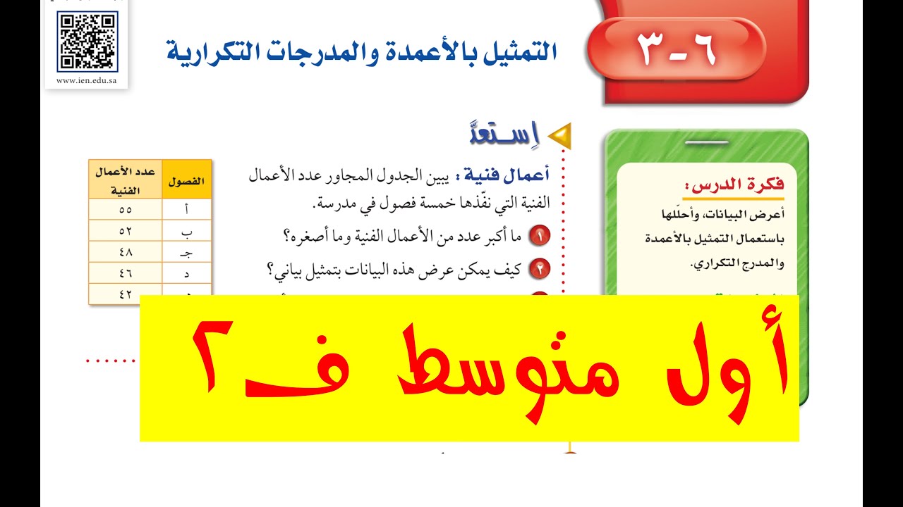 التمثيل بالأعمدة والمدرجات التكرارية أول متوسط ف2