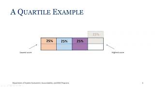 Vertical Scaled Score Interpretation for Winter Growth Assessments: Informational Video for Parents