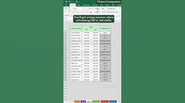 Excel formula tricks || Calculate working hours in Excel | #Excel #exceltips #exceltricks #msexcel