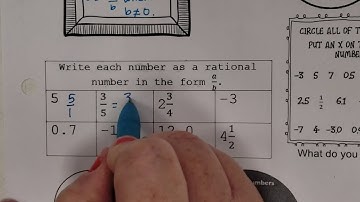 Classify rational numbers