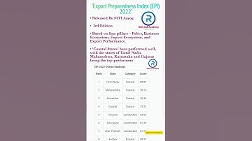 Export Preparedness Index 2022 | Upsc | Tnpsc