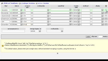 PHP 3/30 Create Table