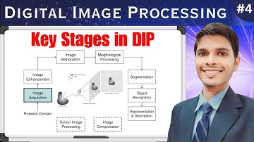 Key Stages in Digital Image Processing | B.TECH (CSE) | GATE Exam | MAKAUT Semester Exam #btechcse