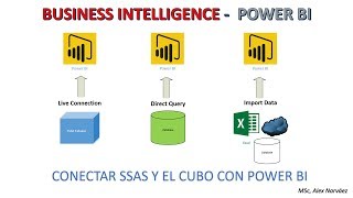 BI - CONECTAR SSAS Y EL CUBO CON POWER BI