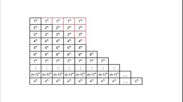 Sum of the first "n" sums of powers